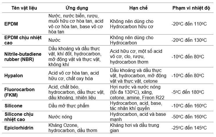 bang-gioi-han-nhiet-do-lam-viec