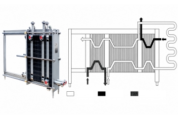 ỨNG DỤNG BỘ TRAO ĐỔI NHIỆT DẠNG TẤM (PHE) HỆ THỐNG SẢN XUẤT THỰC PHẨM